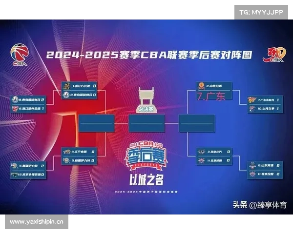 2-1!广东淘汰上海,CBA季后赛8强全部产生,14决赛完整对阵出炉 2-1!广东淘汰上海,CBA季后赛8强全部产生,14决赛完整对阵出炉