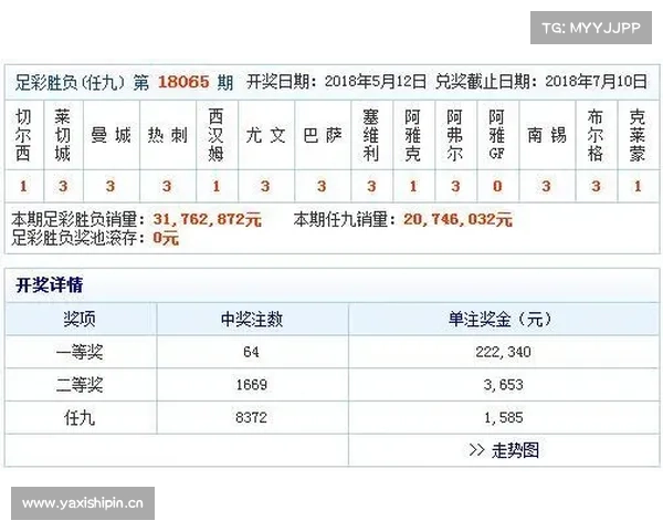 「新浪彩票」足彩第22130期盈亏指数:皇家社会客胜 「新浪彩票」足彩第22130期盈亏指数:皇家社会客胜